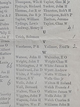 A List of the Qualified Voters, of the City of Annapolis