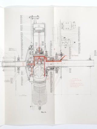Instructions for 80-Horsepower Le Rhone Engine