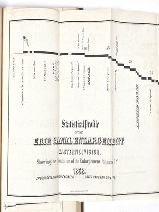 Annual Report Of the State Engineer and Surveyor, on the Canals of New York, for the Year 1857 - State of New York. No. 15. In Senate, Jan. 16, 1858