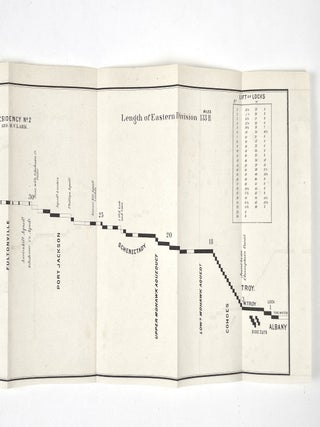 Annual Report Of the State Engineer and Surveyor, on the Canals of New York, for the Year 1857 - State of New York. No. 15. In Senate, Jan. 16, 1858