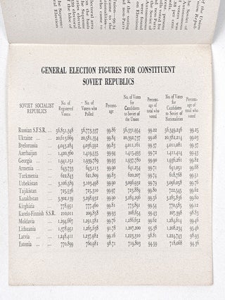 Speeches by J. V. Stalin and V. M. Molotov delivered at Election Meetings in Moscow in February, 1946