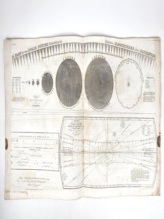 Atlas, Designed to Illustrate the Geography of the Heavens...