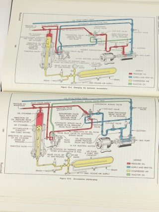 The Fleet Type Submarine, June 1946, NavPers 16160 RESTRICTED