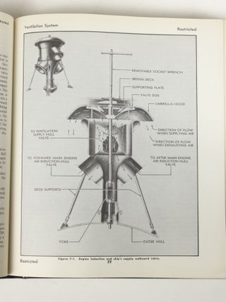 The Fleet Type Submarine, June 1946, NavPers 16160 RESTRICTED