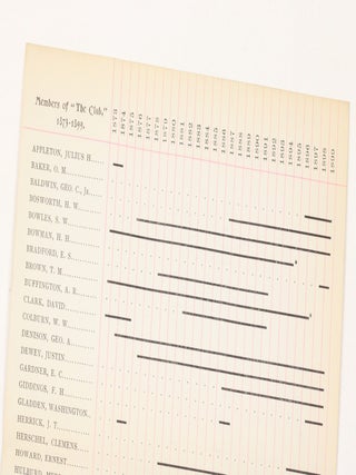 The Club - Membership Roster from Gentlemen's Private Club in Springfield 1873-1898