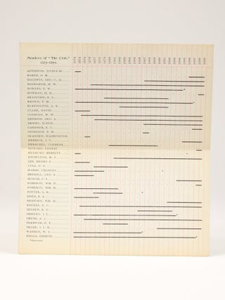 The Club - Membership Roster from Gentlemen's Private Club in Springfield 1873-1898